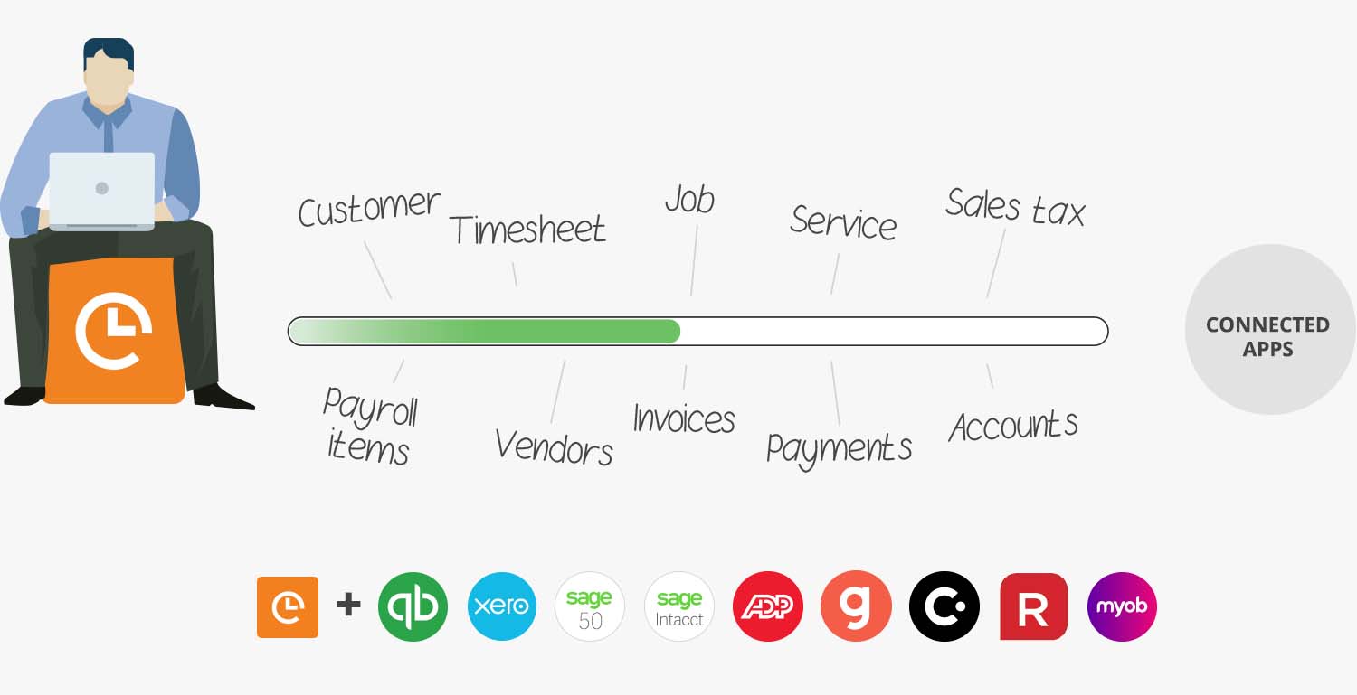 Integrations