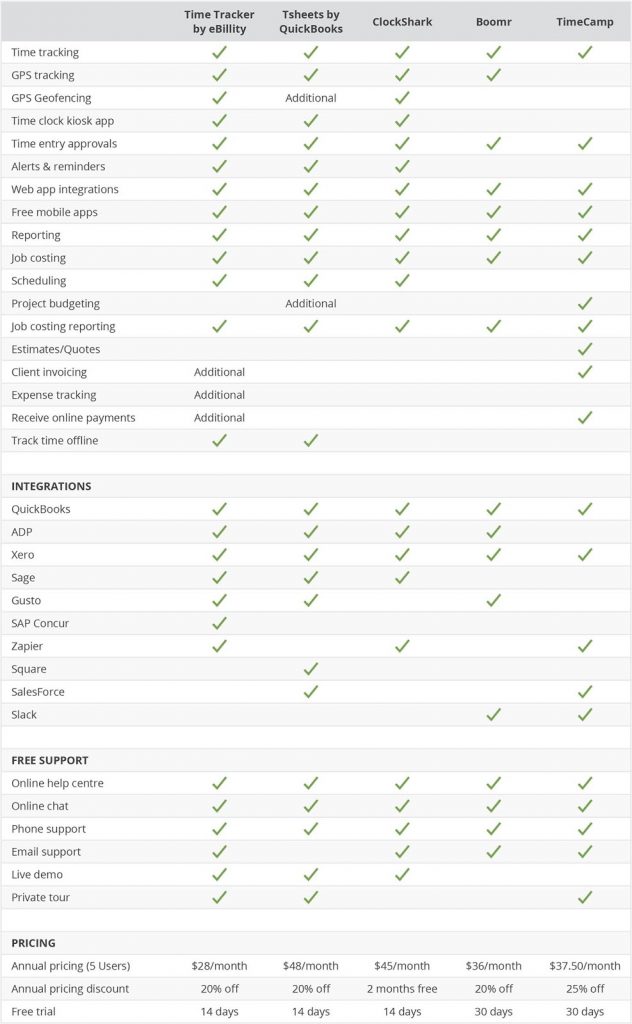 compare Time Tracker features