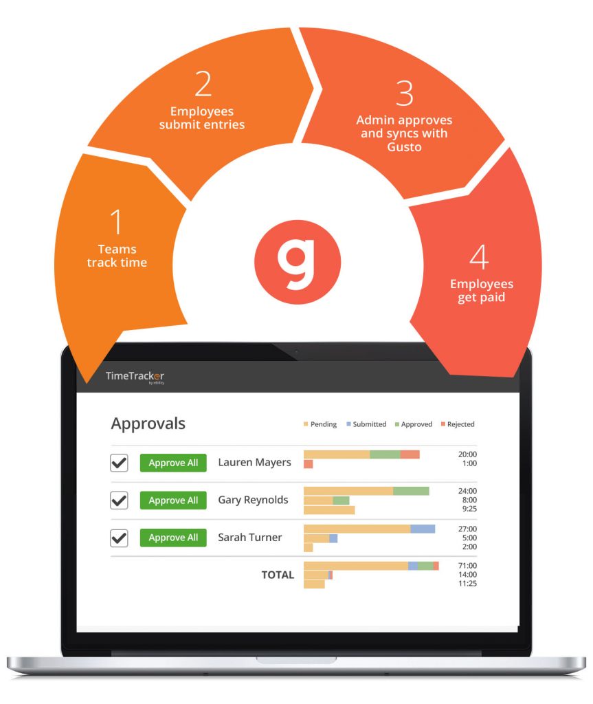 Time Tracker and Gusto sync steps