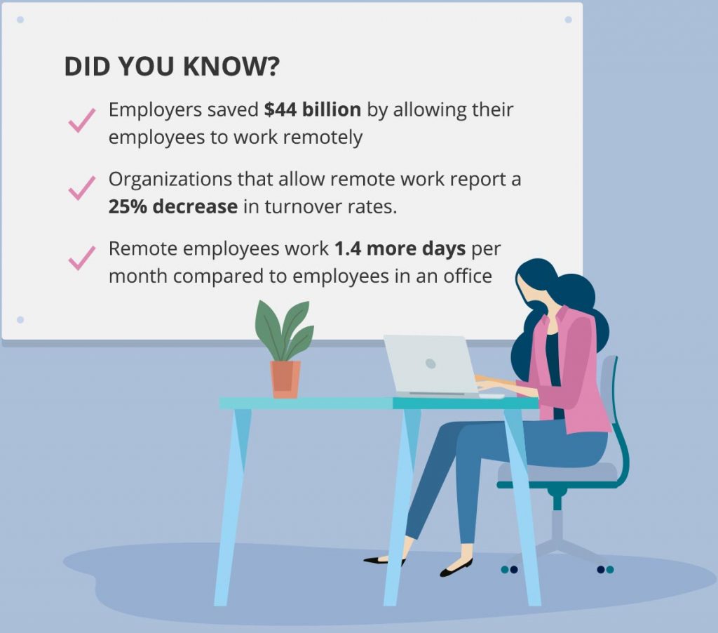 work from home facts