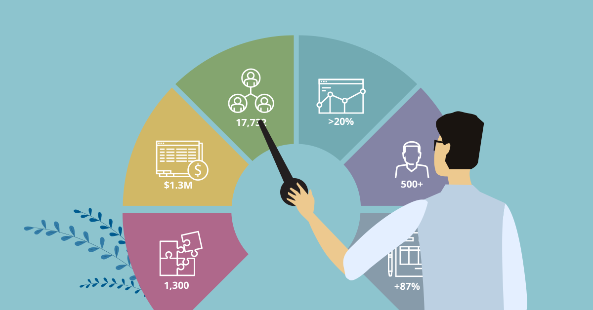 project management KPIs