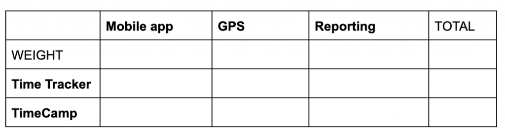 decision matrix