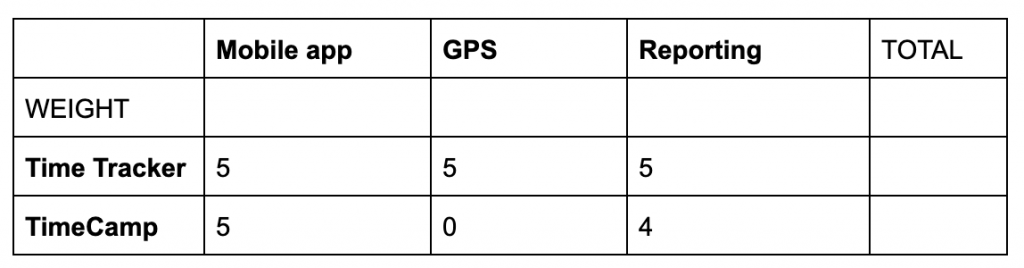 decision matrix