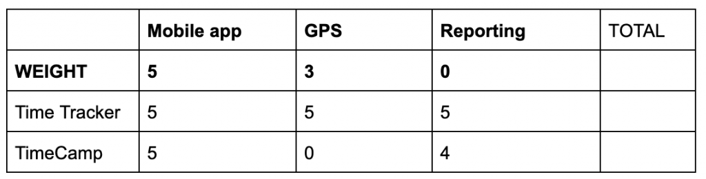 decision matrix